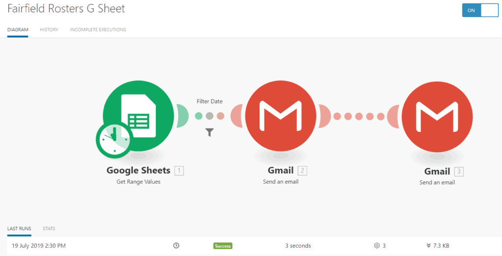 Integromat Editor Overview